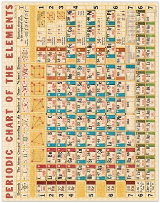 Vintage Jigsaw Puzzle: Periodic Chart